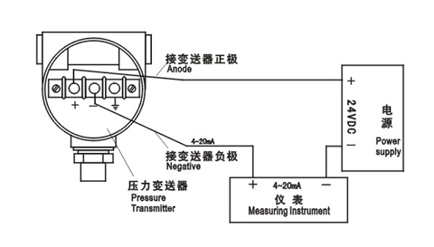 3051压力变送器如何和手操器接线